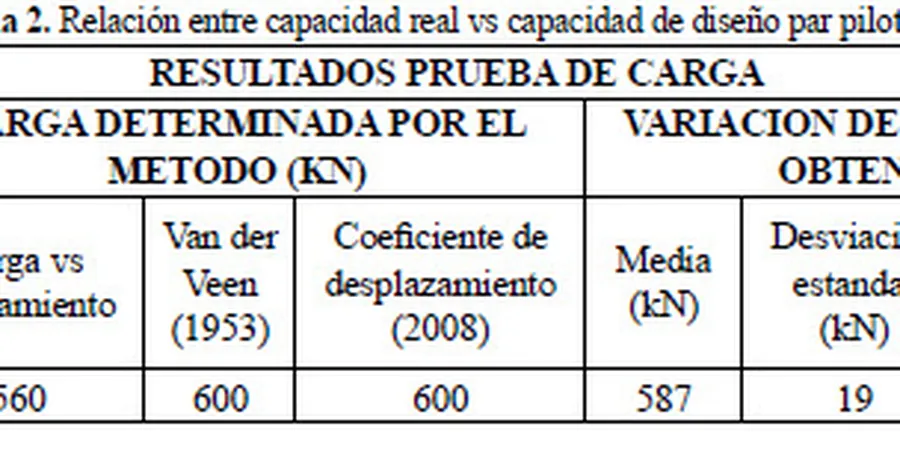 Illustrative image of Capacidad de carga in Delta BC