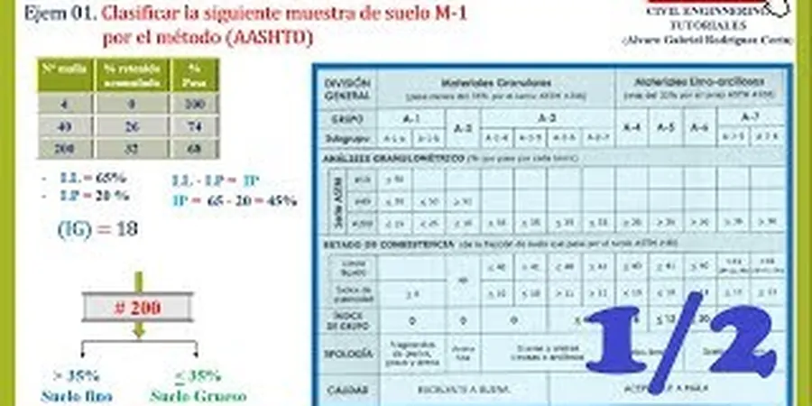 Illustrative image of Clasificacion suelos in Delta BC