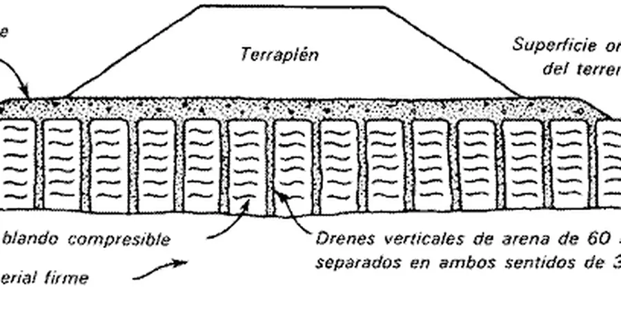 Illustrative image of Drenes verticales in Delta BC