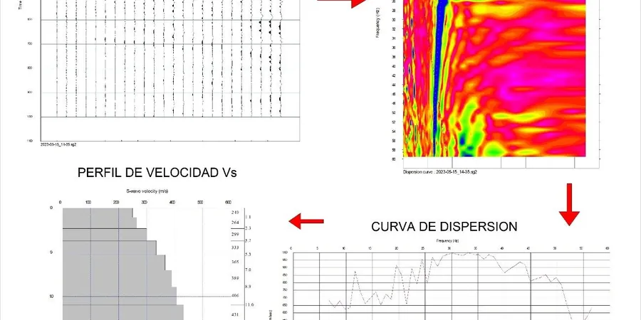 Illustrative image of Masw vs30 in Delta BC